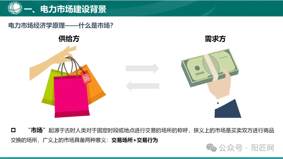国家电网:电力现货市场基础知识培训课件(66页)2025.05