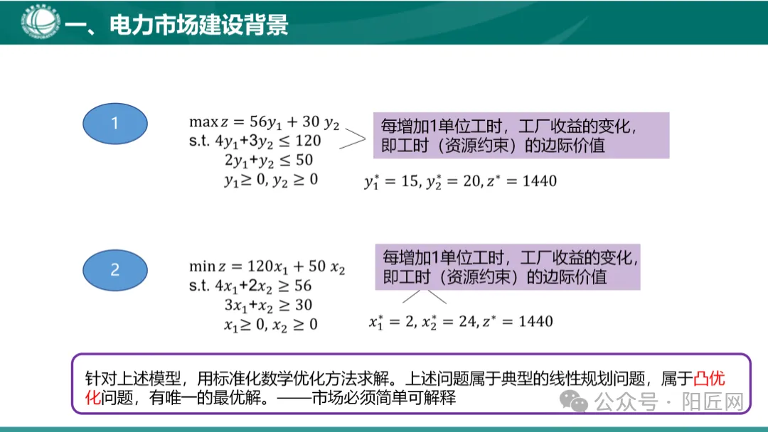 国家电网:电力现货市场基础知识培训课件(66页)2025.05