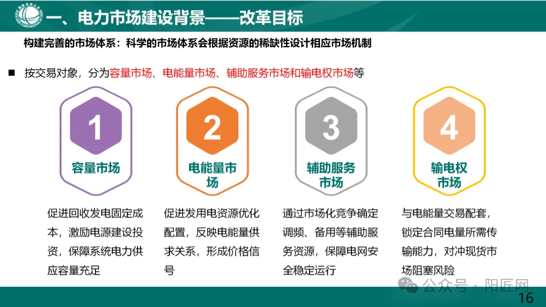 国家电网:电力现货市场基础知识培训课件(66页)2025.05