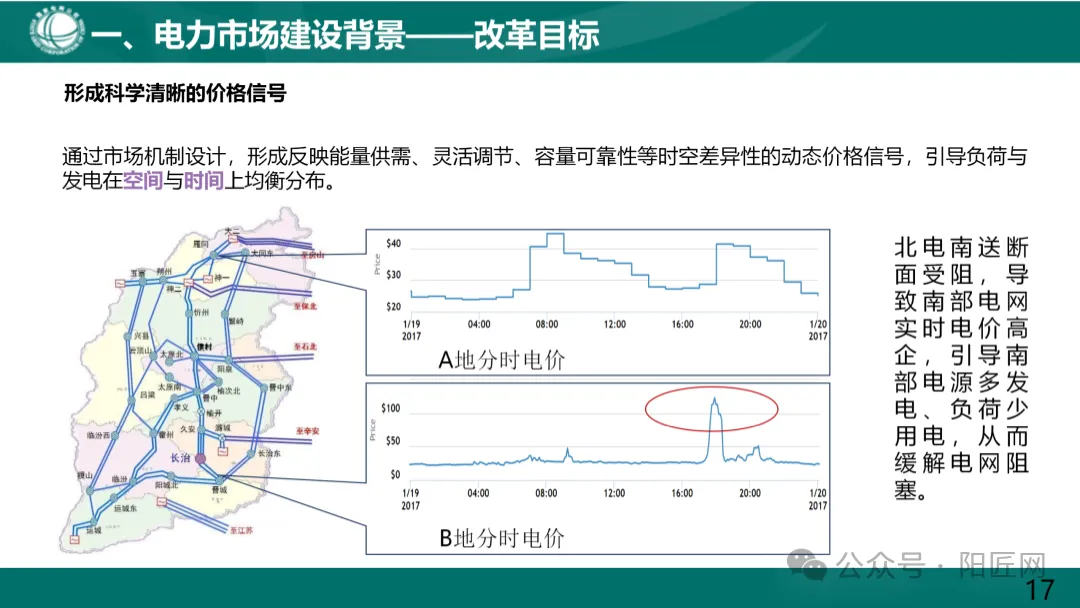 国家电网:电力现货市场基础知识培训课件(66页)2025.05