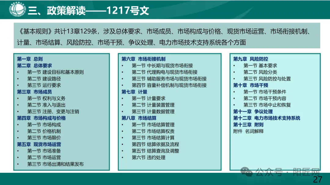 国家电网:电力现货市场基础知识培训课件(66页)2025.05
