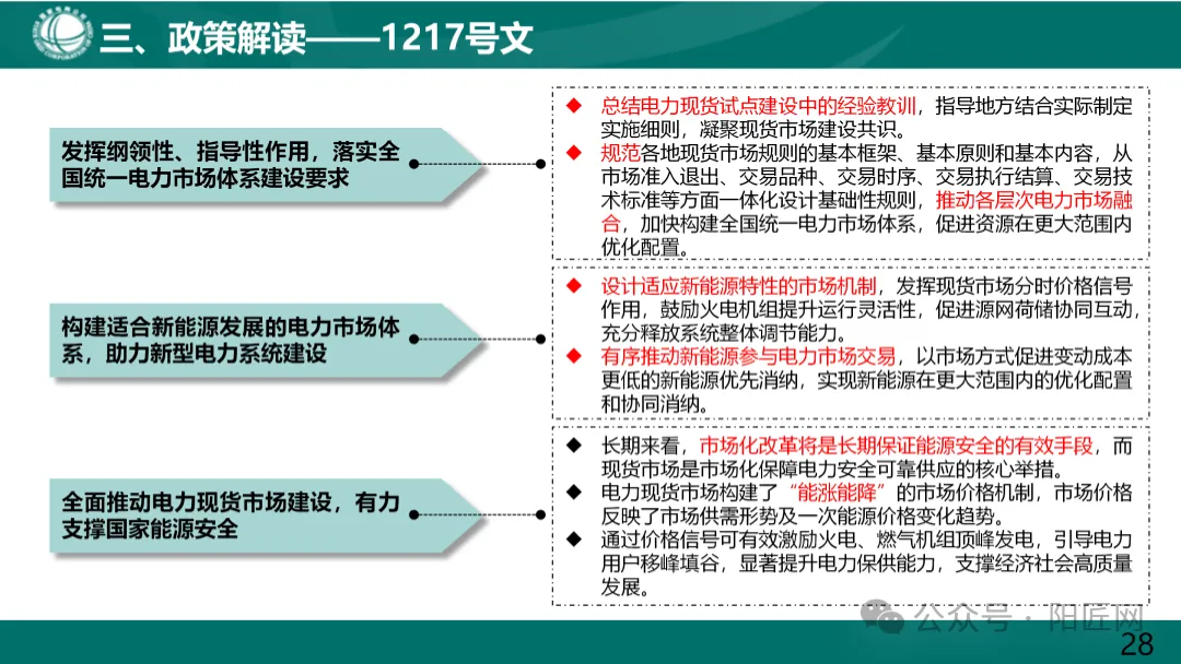 国家电网:电力现货市场基础知识培训课件(66页)2025.05