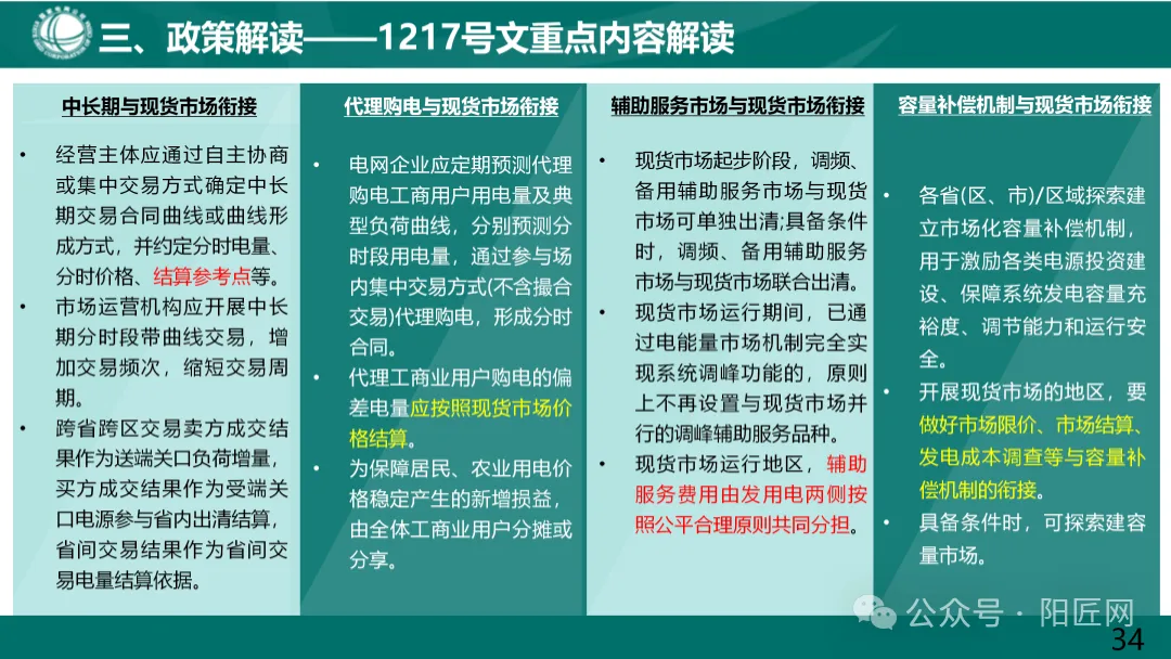 国家电网:电力现货市场基础知识培训课件(66页)2025.05