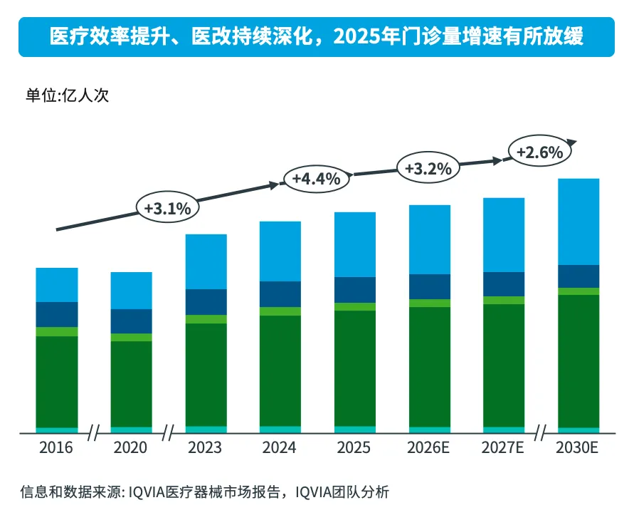 2026中国医疗器械市场展望(一):十五五规划下的深度医保治理和增长重塑