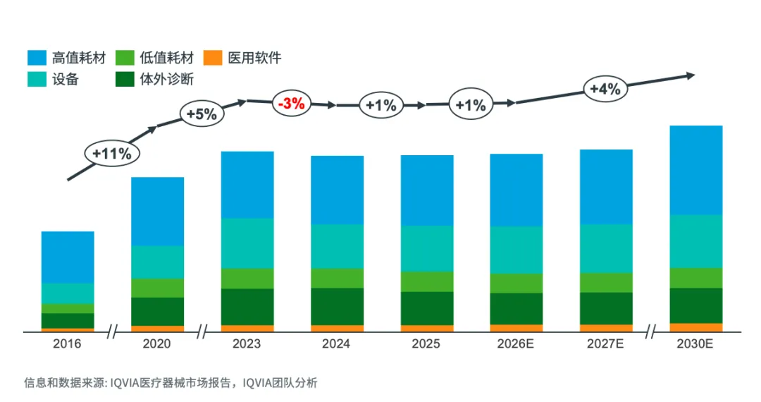 2026中国医疗器械市场展望(一):十五五规划下的深度医保治理和增长重塑