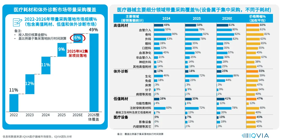 2026中国医疗器械市场展望(一):十五五规划下的深度医保治理和增长重塑