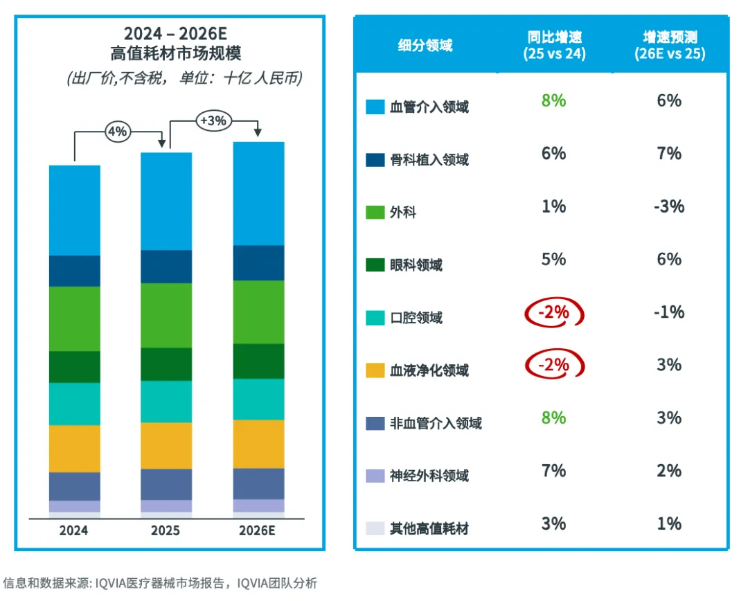 2026中国医疗器械市场展望(一):十五五规划下的深度医保治理和增长重塑