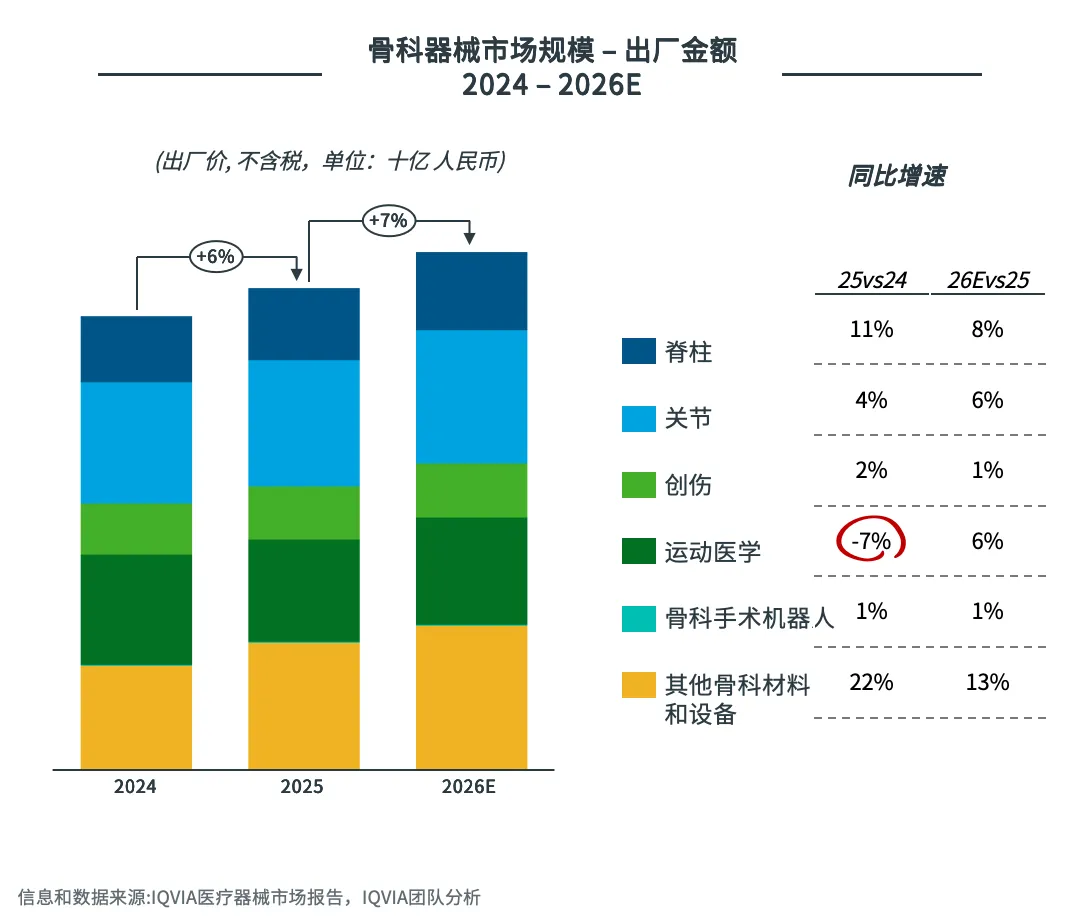 2026中国医疗器械市场展望(一):十五五规划下的深度医保治理和增长重塑