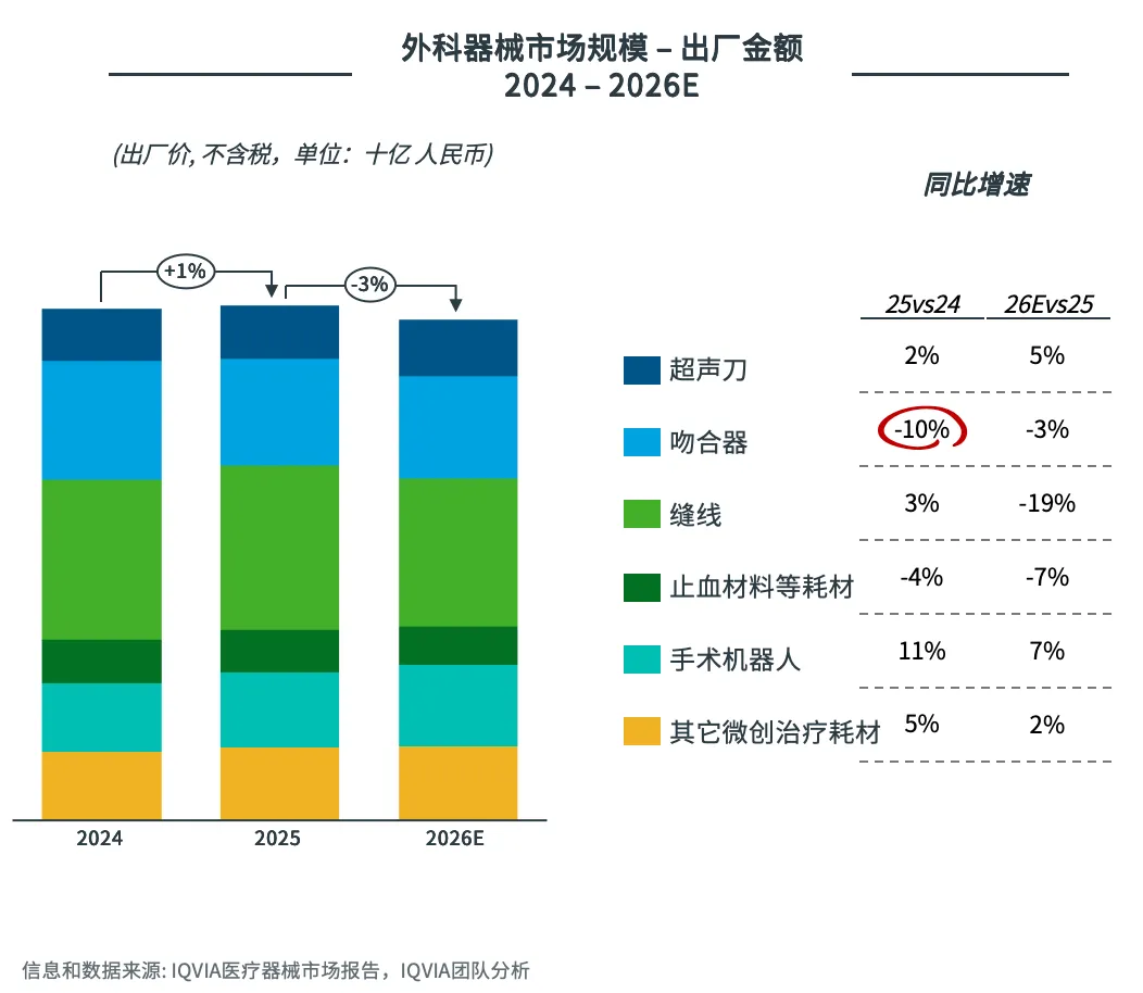 2026中国医疗器械市场展望(一):十五五规划下的深度医保治理和增长重塑