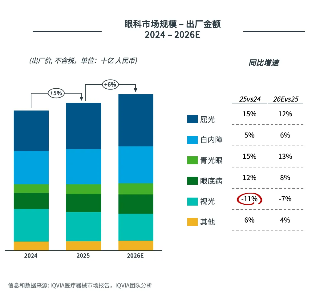 2026中国医疗器械市场展望(一):十五五规划下的深度医保治理和增长重塑
