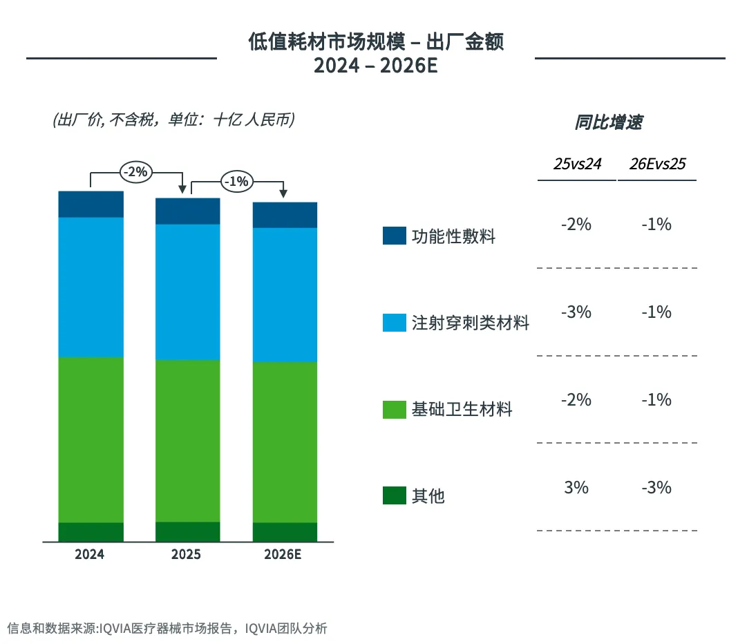 2026中国医疗器械市场展望(一):十五五规划下的深度医保治理和增长重塑