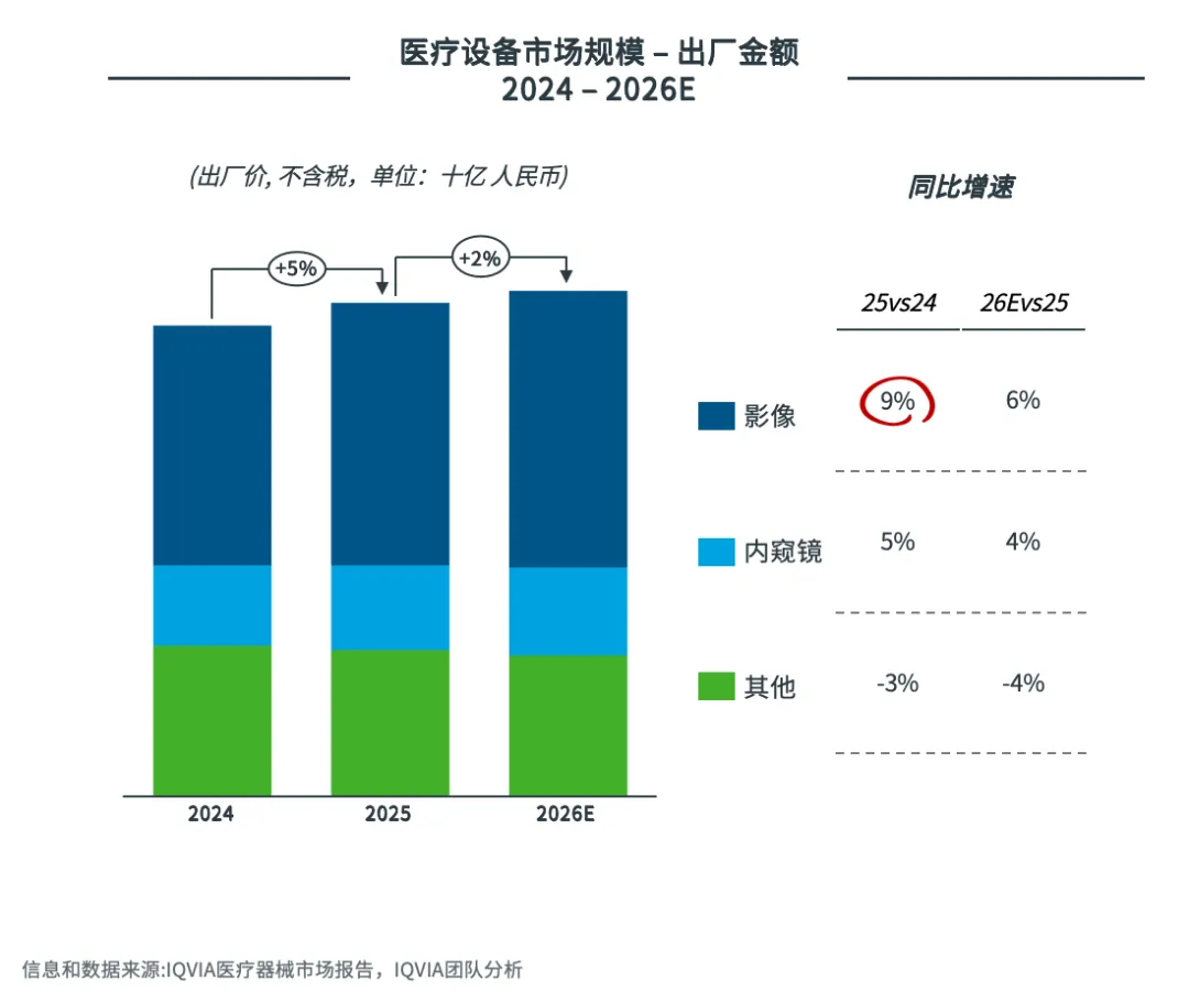 2026中国医疗器械市场展望(一):十五五规划下的深度医保治理和增长重塑