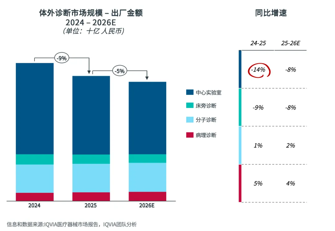 2026中国医疗器械市场展望(一):十五五规划下的深度医保治理和增长重塑