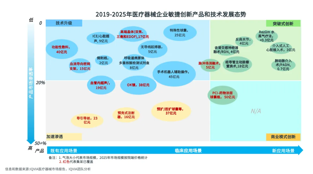 2026中国医疗器械市场展望(一):十五五规划下的深度医保治理和增长重塑
