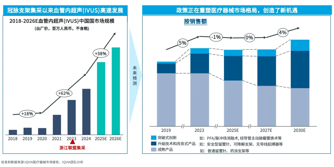 2026中国医疗器械市场展望(一):十五五规划下的深度医保治理和增长重塑