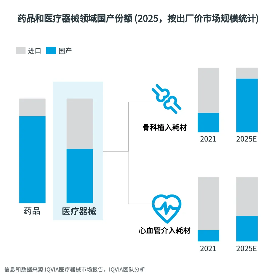 2026中国医疗器械市场展望(一):十五五规划下的深度医保治理和增长重塑