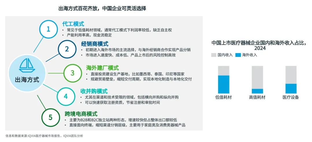 2026中国医疗器械市场展望(一):十五五规划下的深度医保治理和增长重塑
