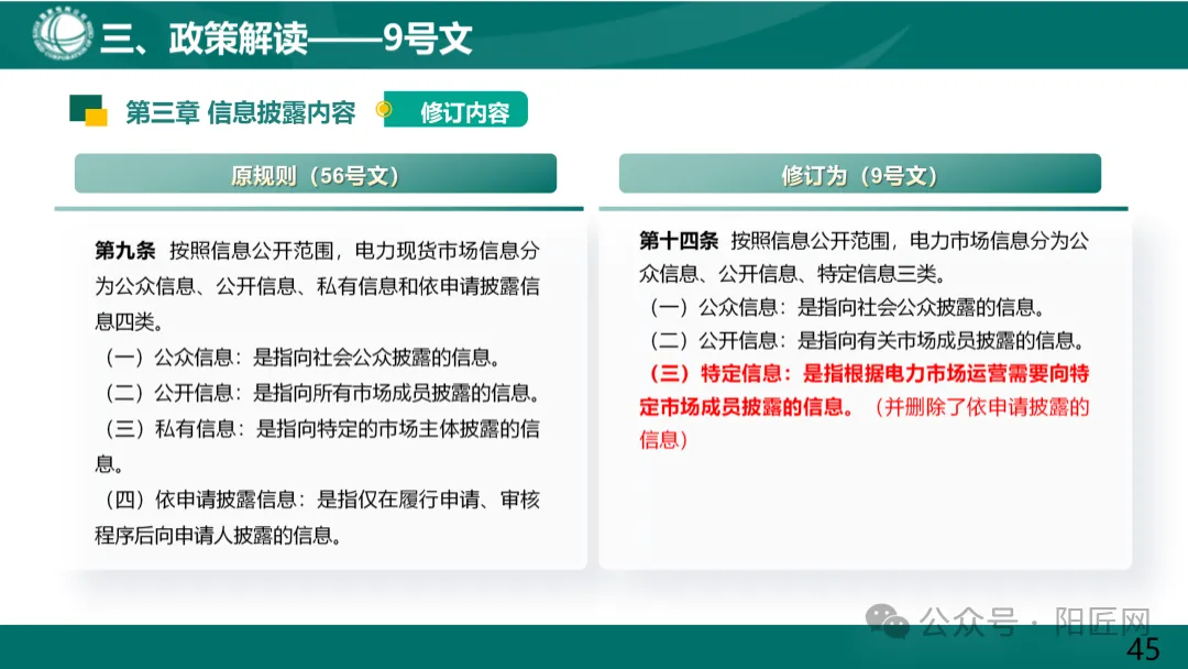 国家电网:电力现货市场基础知识培训课件(66页)2025.05