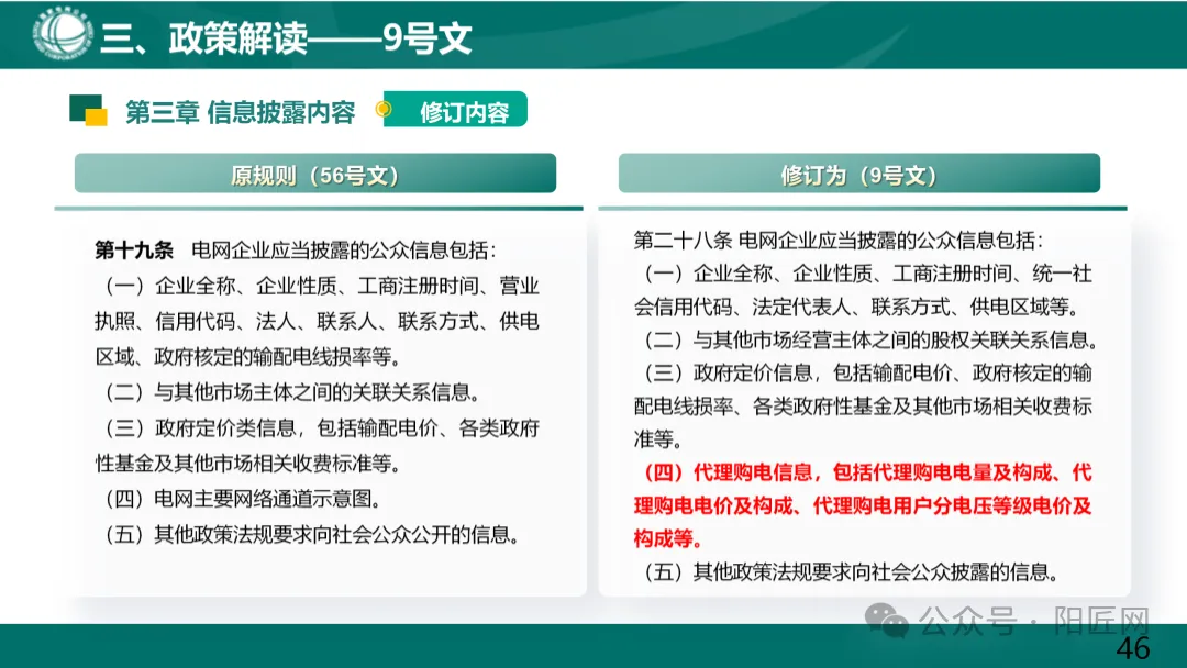 国家电网:电力现货市场基础知识培训课件(66页)2025.05