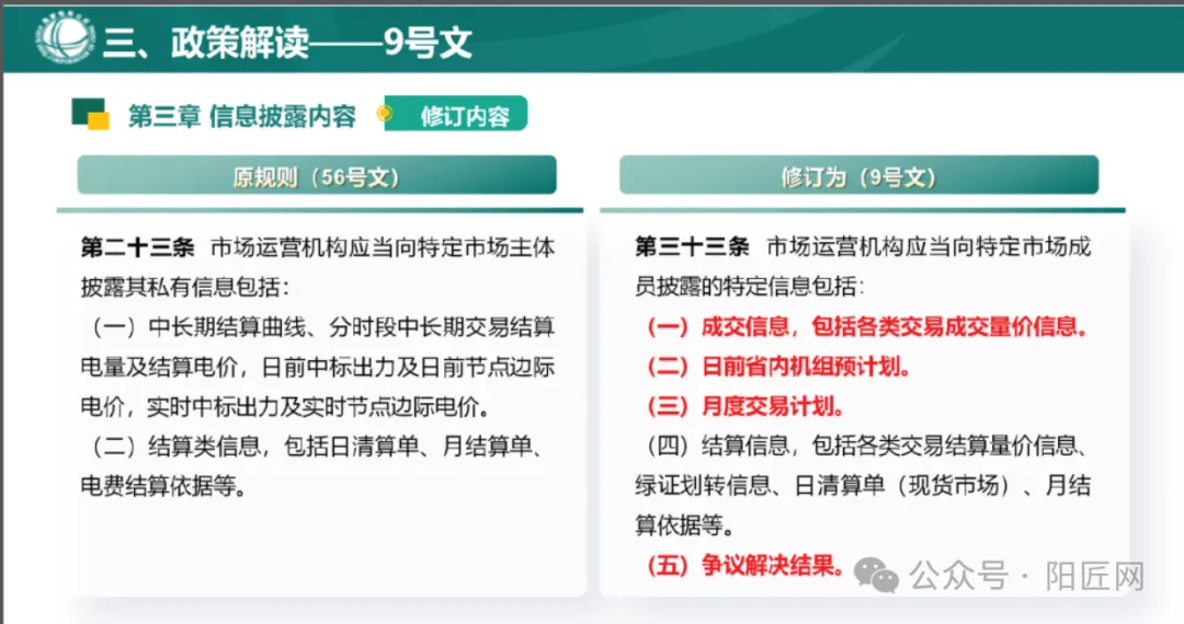 国家电网:电力现货市场基础知识培训课件(66页)2025.05