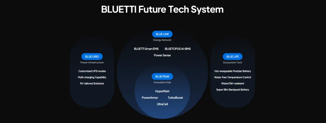 海外红人营销|东北大哥出海卖“户外电源”,年入21亿冲刺上市!