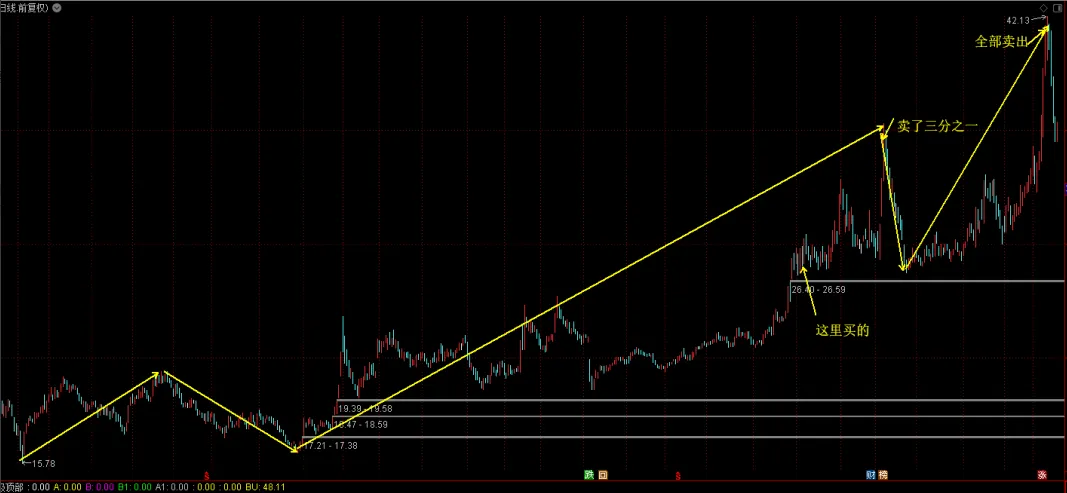突发!伊朗局势炸翻全球市场!A股明天变盘,满仓的务必小心!
