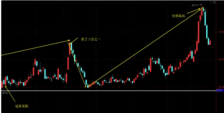 突发!伊朗局势炸翻全球市场!A股明天变盘,满仓的务必小心!