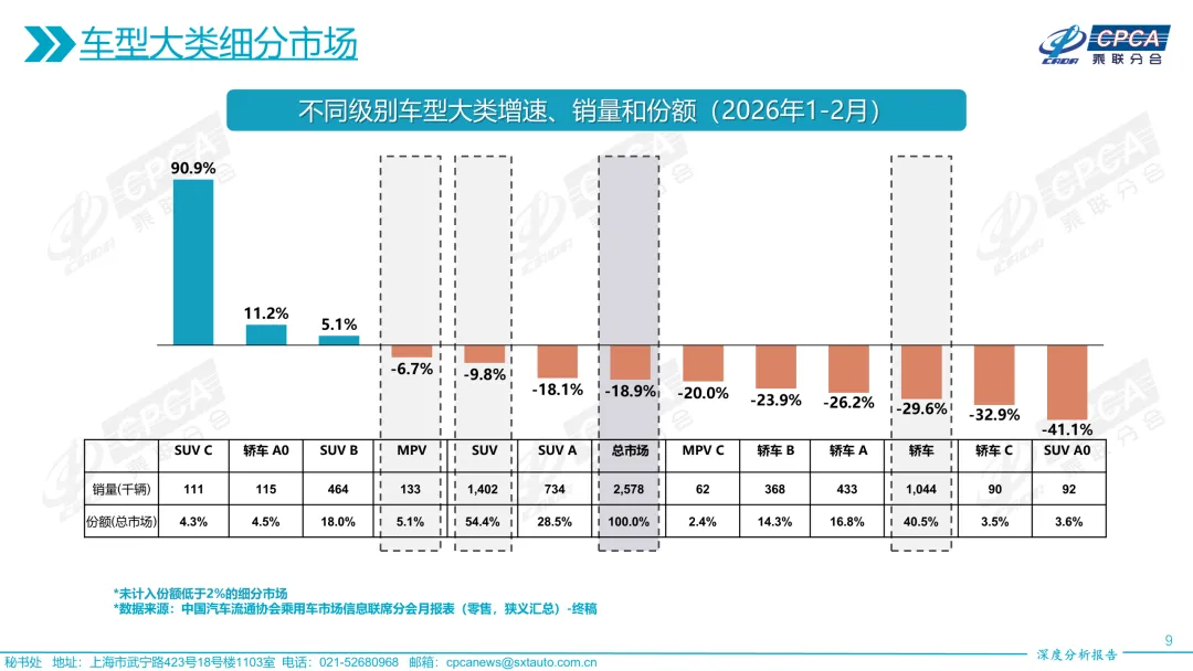 【深度分析】2026年2月份全国乘用车市场深度分析报告