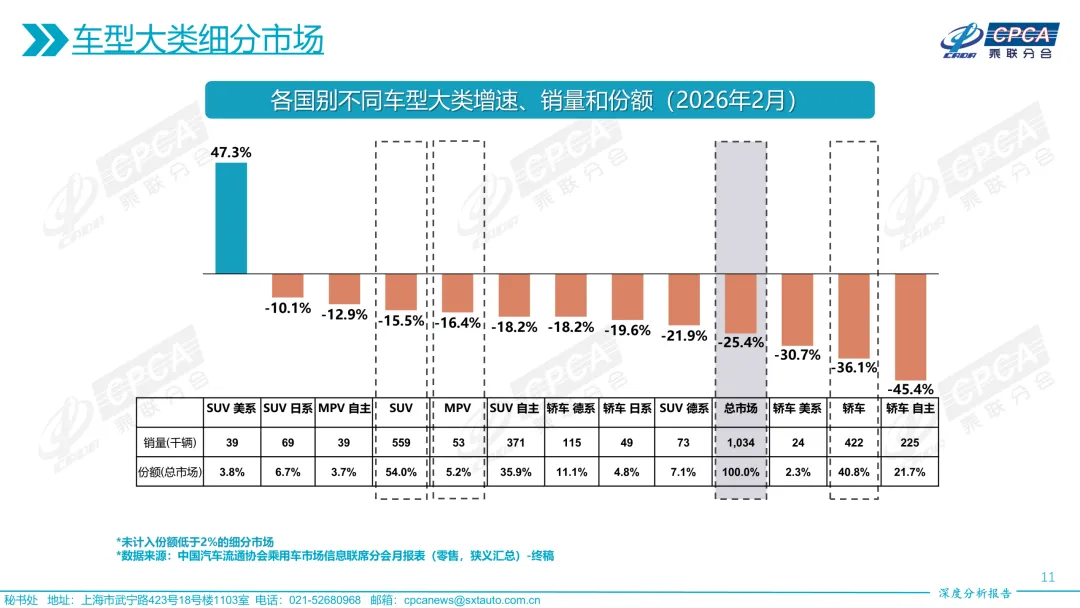 【深度分析】2026年2月份全国乘用车市场深度分析报告