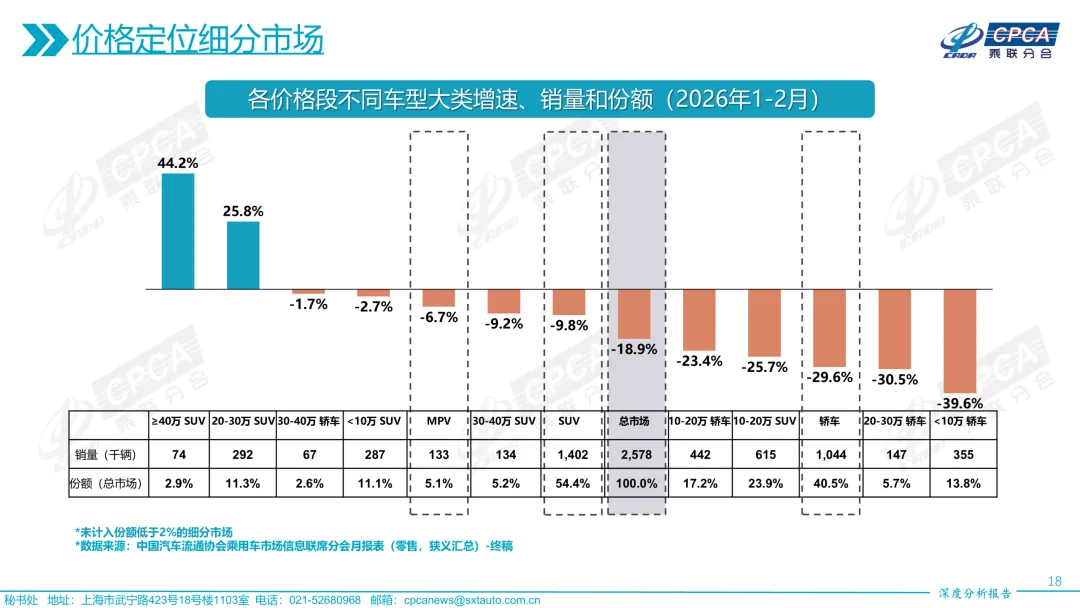 【深度分析】2026年2月份全国乘用车市场深度分析报告