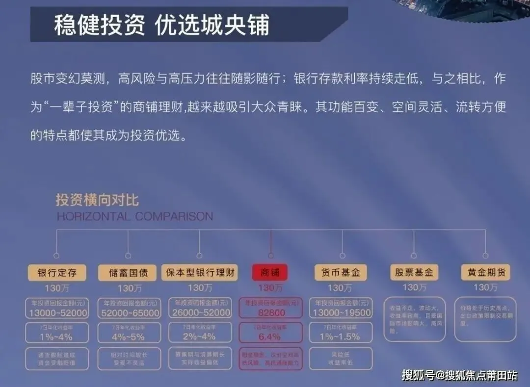福州海月江南官方线上展厅-福州保利天珺营销中心竭诚接待-2026开年特惠-户型图册-楼盘详情页-容积率
