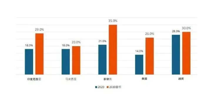 全球风电市场现状