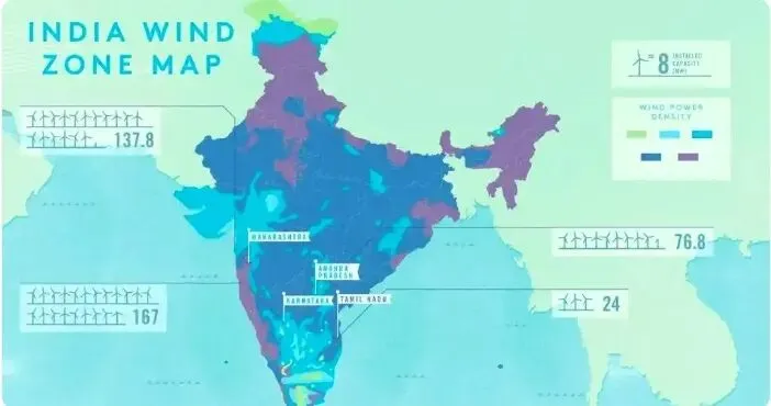 全球风电市场现状
