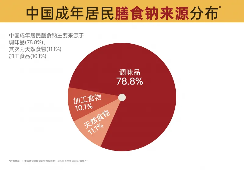 松鲜鲜出席调味品宣传与营销合规座谈会,助力“健康中国”