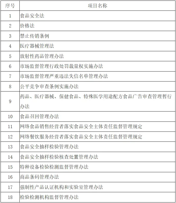 市场监管总局部署2026年度重点立法任务,《强制性产品认证机构和实验室管理办法》将修订