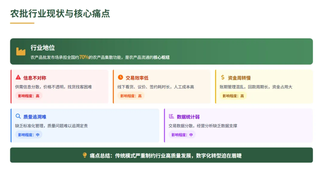 农批销售大变革:从“线下跑断腿”到“线上秒成交”