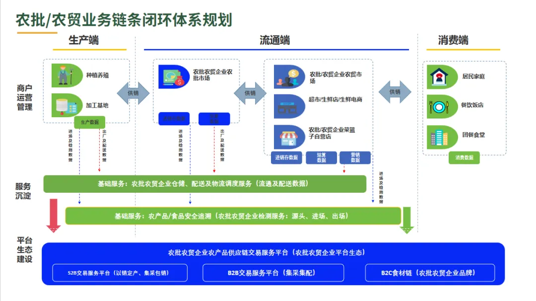 农批销售大变革:从“线下跑断腿”到“线上秒成交”