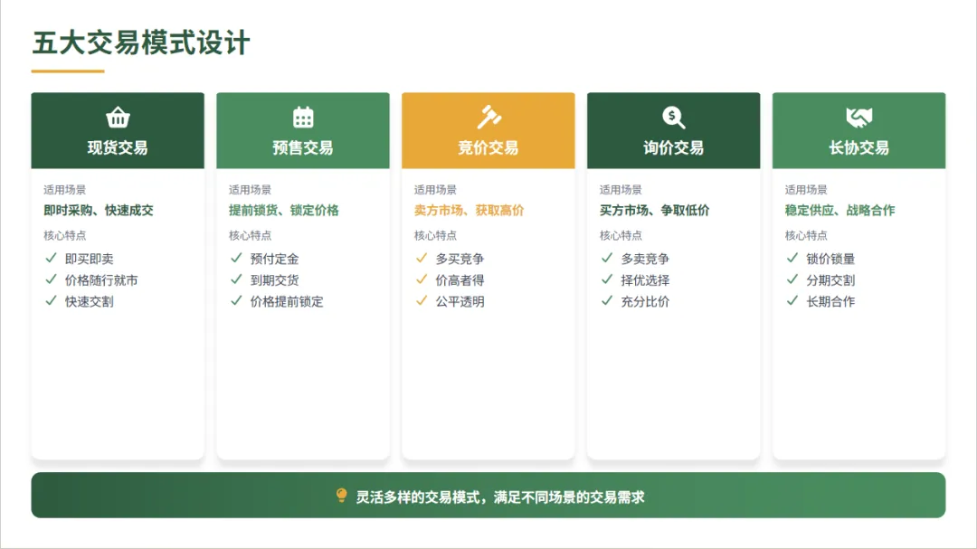 农批销售大变革:从“线下跑断腿”到“线上秒成交”