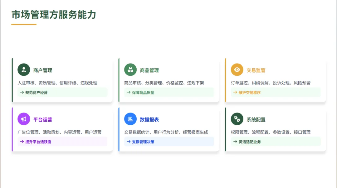 农批销售大变革:从“线下跑断腿”到“线上秒成交”