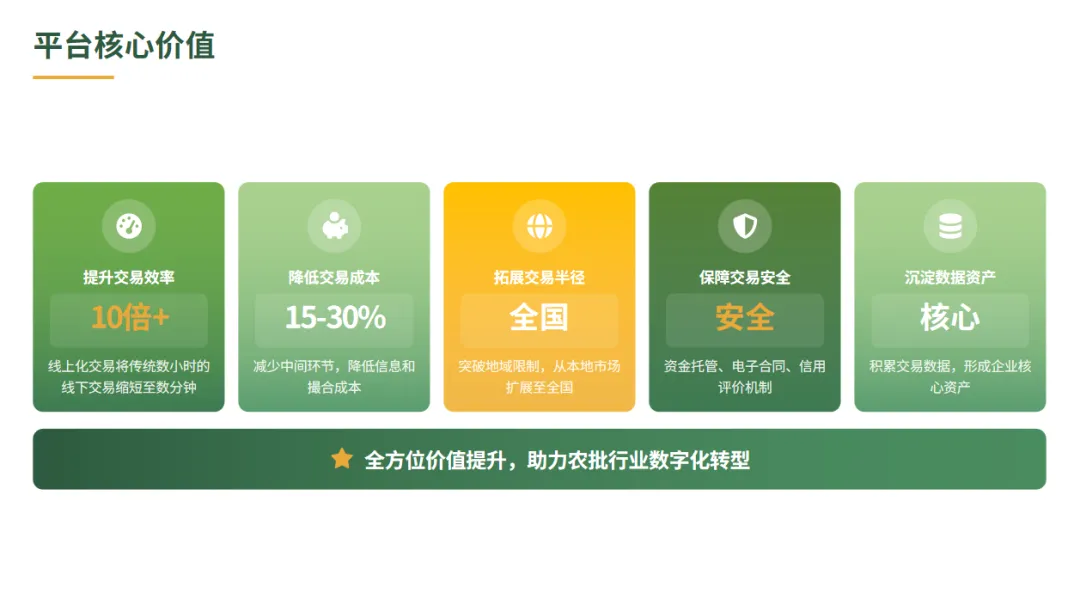 农批销售大变革:从“线下跑断腿”到“线上秒成交”