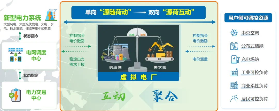 落实吉林电力市场4.1版新规,EMS3.0能碳管理平台赋能新能源场站“报量报价”精准交易