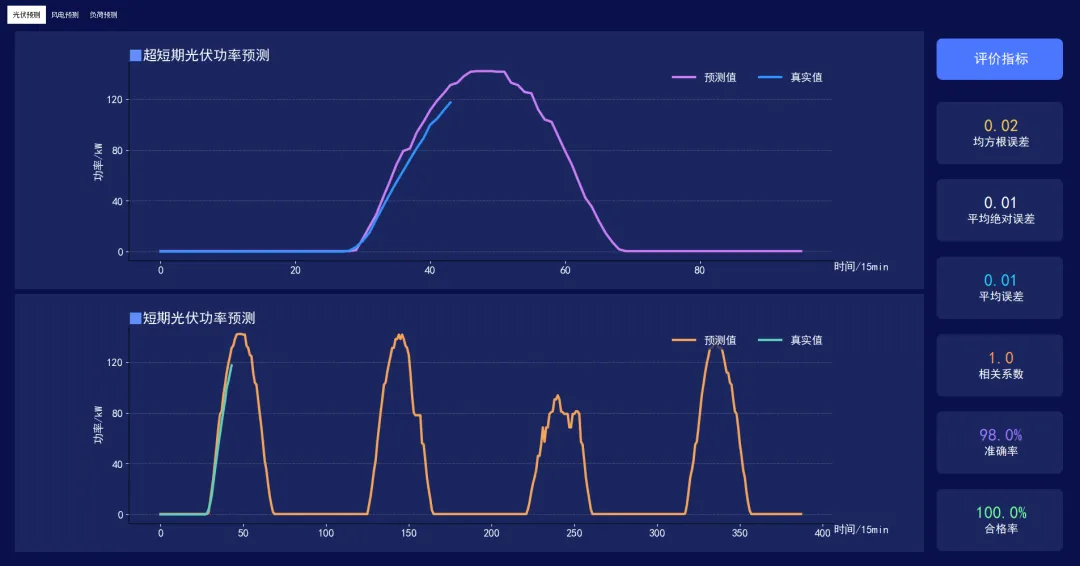 落实吉林电力市场4.1版新规,EMS3.0能碳管理平台赋能新能源场站“报量报价”精准交易