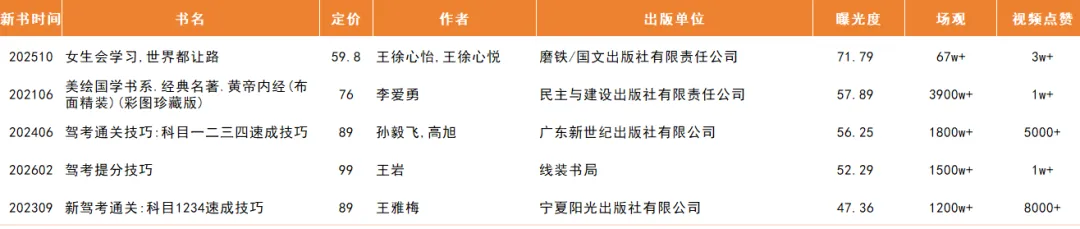 2026年2月营销图书曝光榜