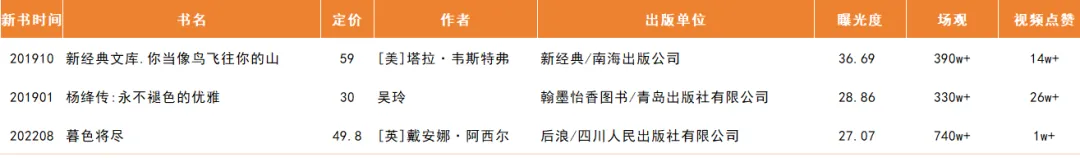 2026年2月营销图书曝光榜