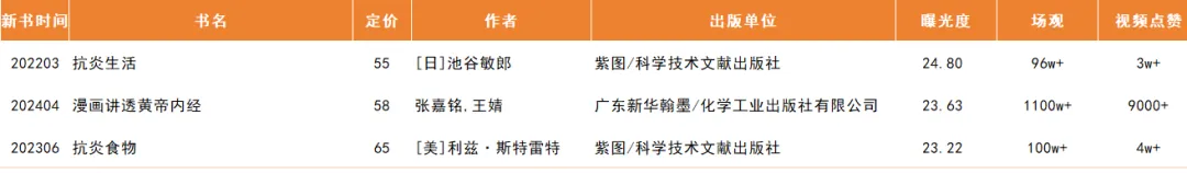 2026年2月营销图书曝光榜