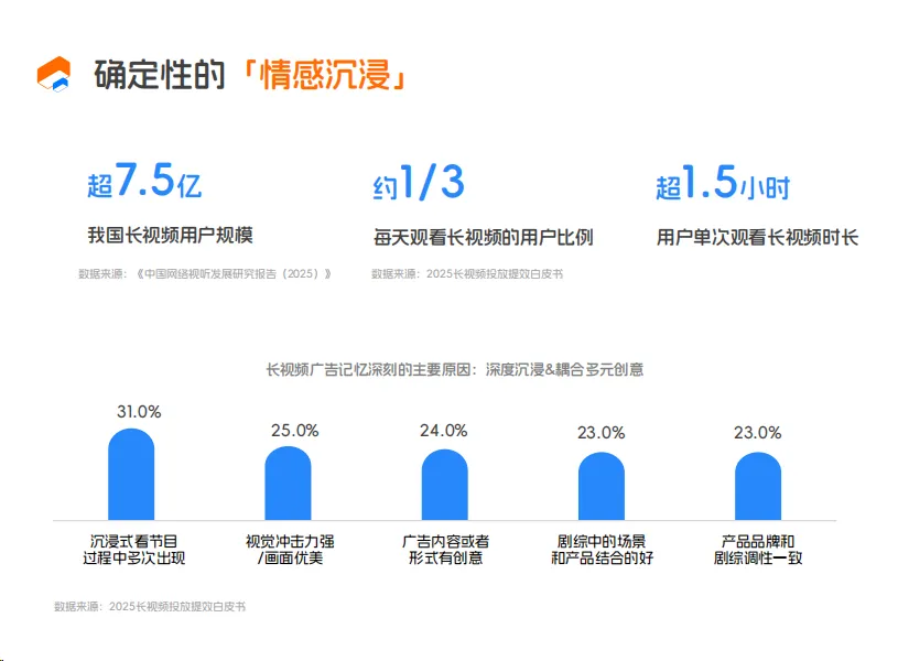 虎鲸文娱联合CTR发布《E&M营销双模型百宝书》,以科学度量打通文娱全链路