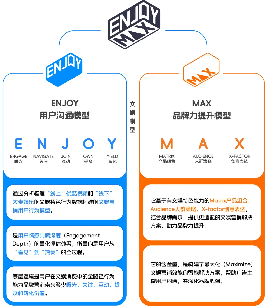 虎鲸文娱联合CTR发布《E&M营销双模型百宝书》,以科学度量打通文娱全链路