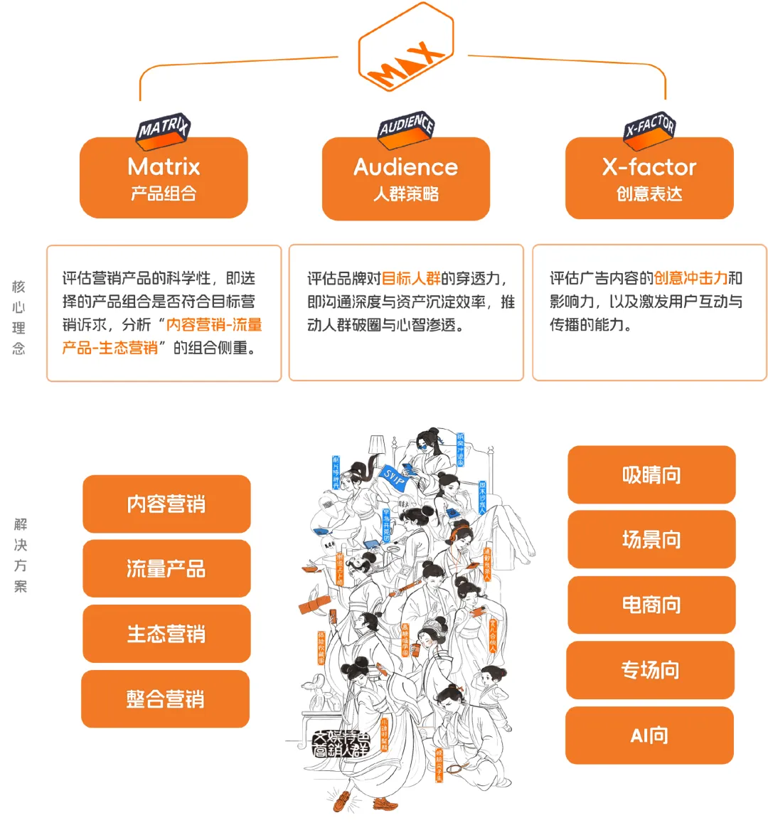 虎鲸文娱联合CTR发布《E&M营销双模型百宝书》,以科学度量打通文娱全链路
