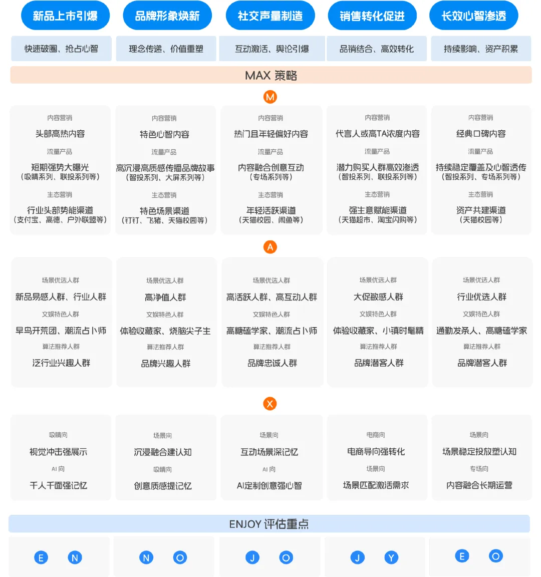 虎鲸文娱联合CTR发布《E&M营销双模型百宝书》,以科学度量打通文娱全链路