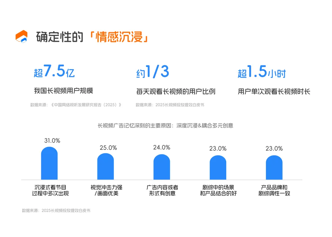 拥抱文娱营销科学度量 | 虎鲸文娱联合CTR发布《E&M营销双模型百宝书》